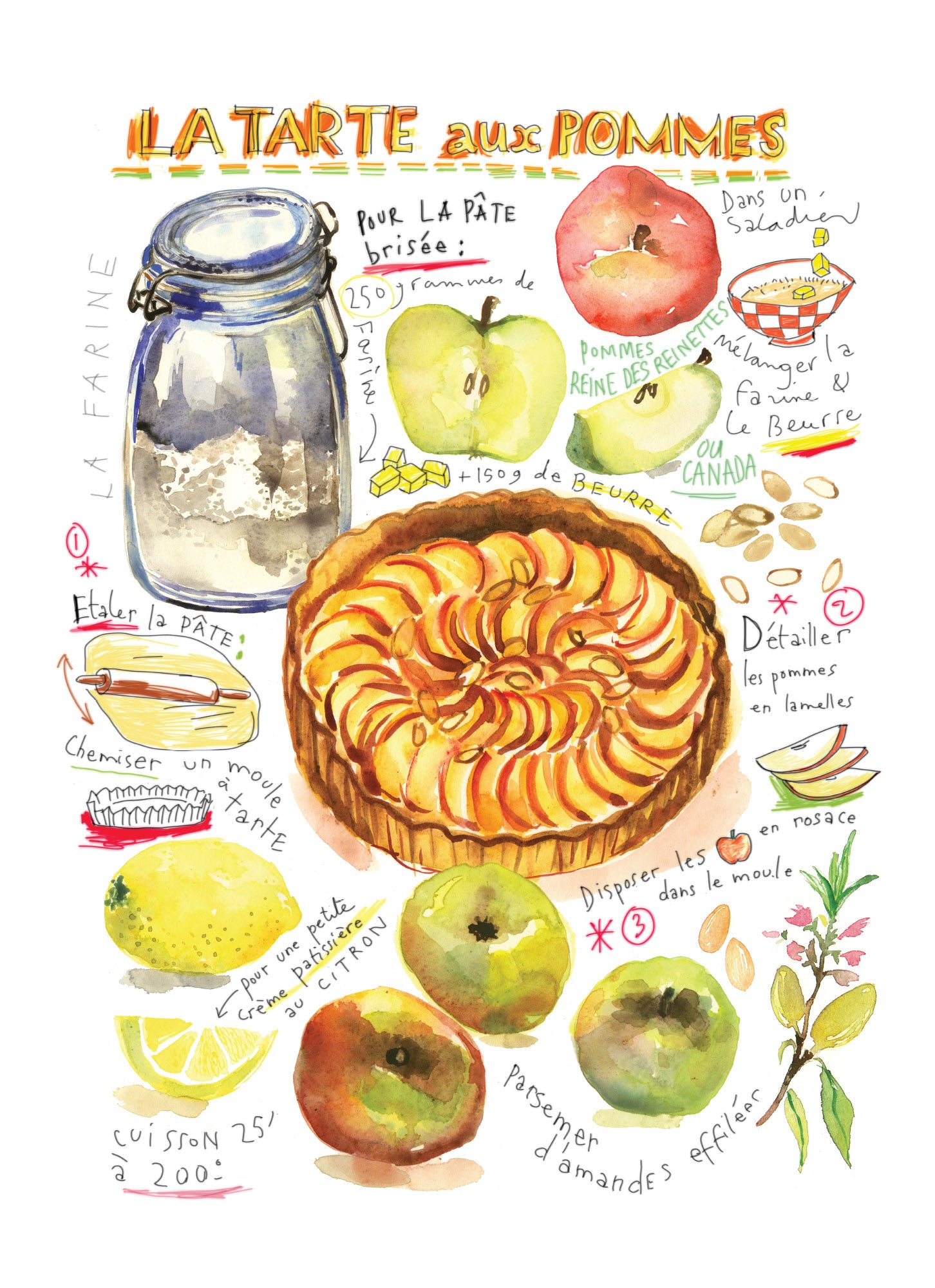 Tarte aux pommes - Linge de maison / Apple Pie Recipe Kitchen Linen